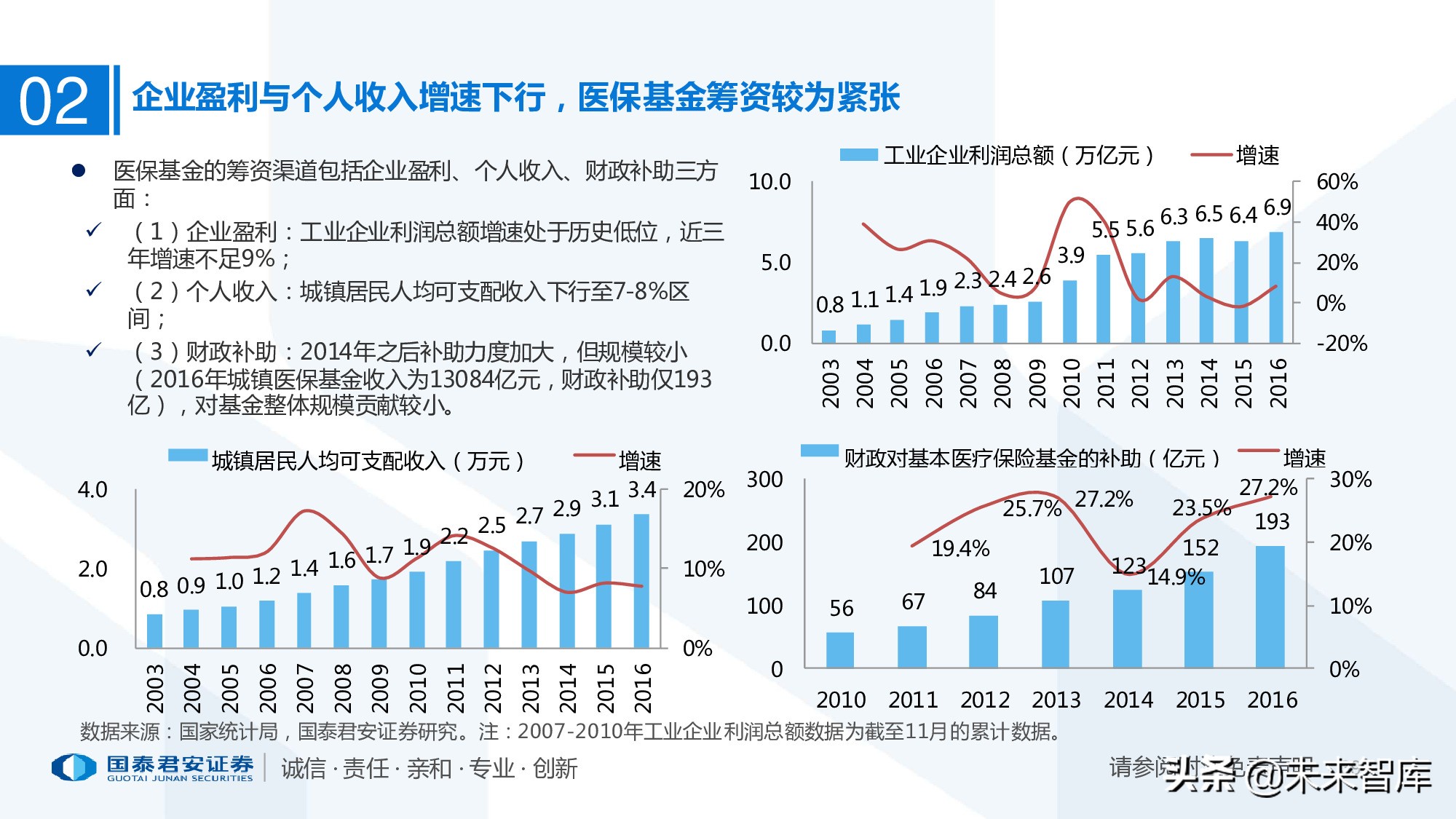 110页PPT深度解析医疗体系变革新时代