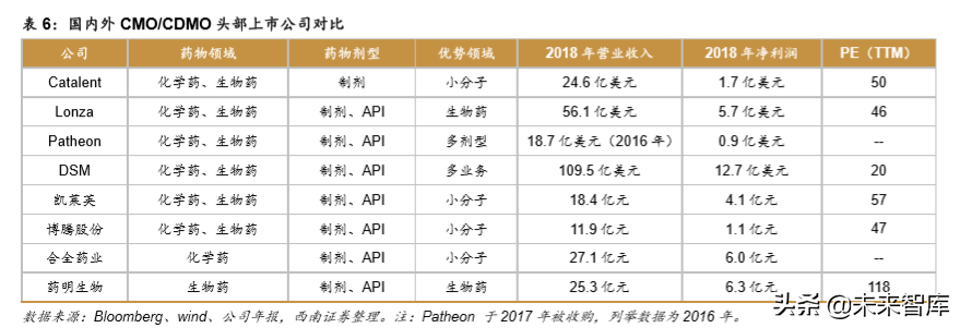 药明康德：创新药新时代，一体化赋能平台