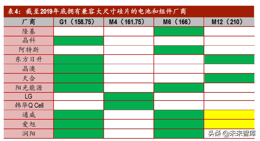 光伏行业深度报告之产能篇：中国光伏，光照全球