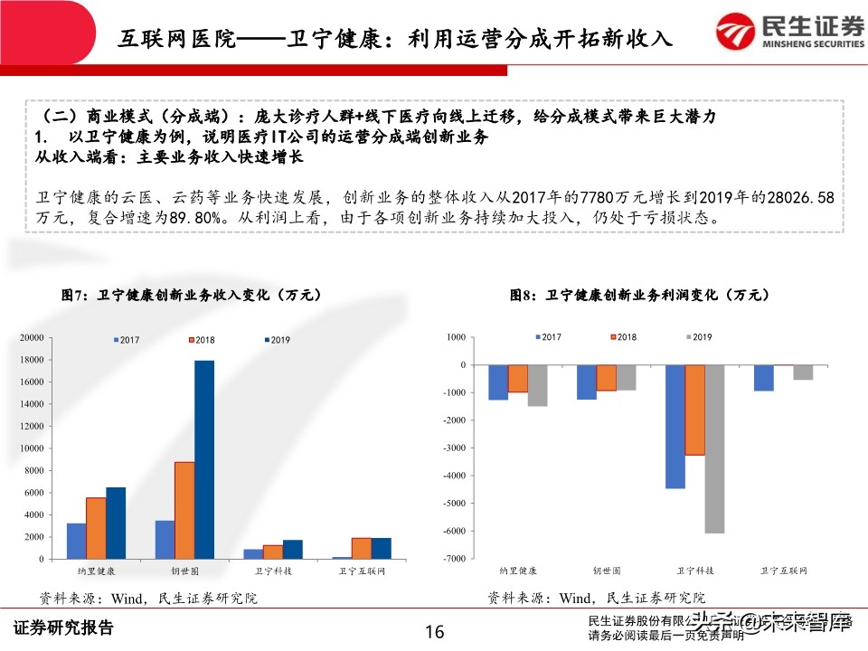 互联网医疗行业深度报告：前景广阔，领军企业发展可期