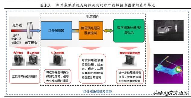 军用红外探测器行业深度研究报告