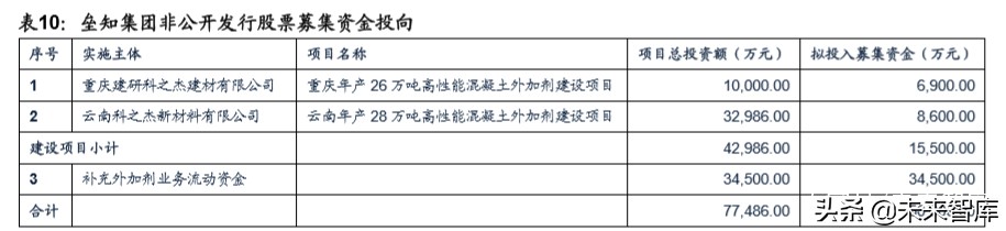 建筑材料专题报告之减水剂行业深度研究