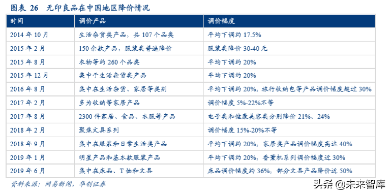 无印良品商业模式深度解析及其经验借鉴