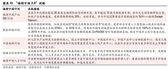 长安汽车深度研究：黑暗持续还是黎明将近？