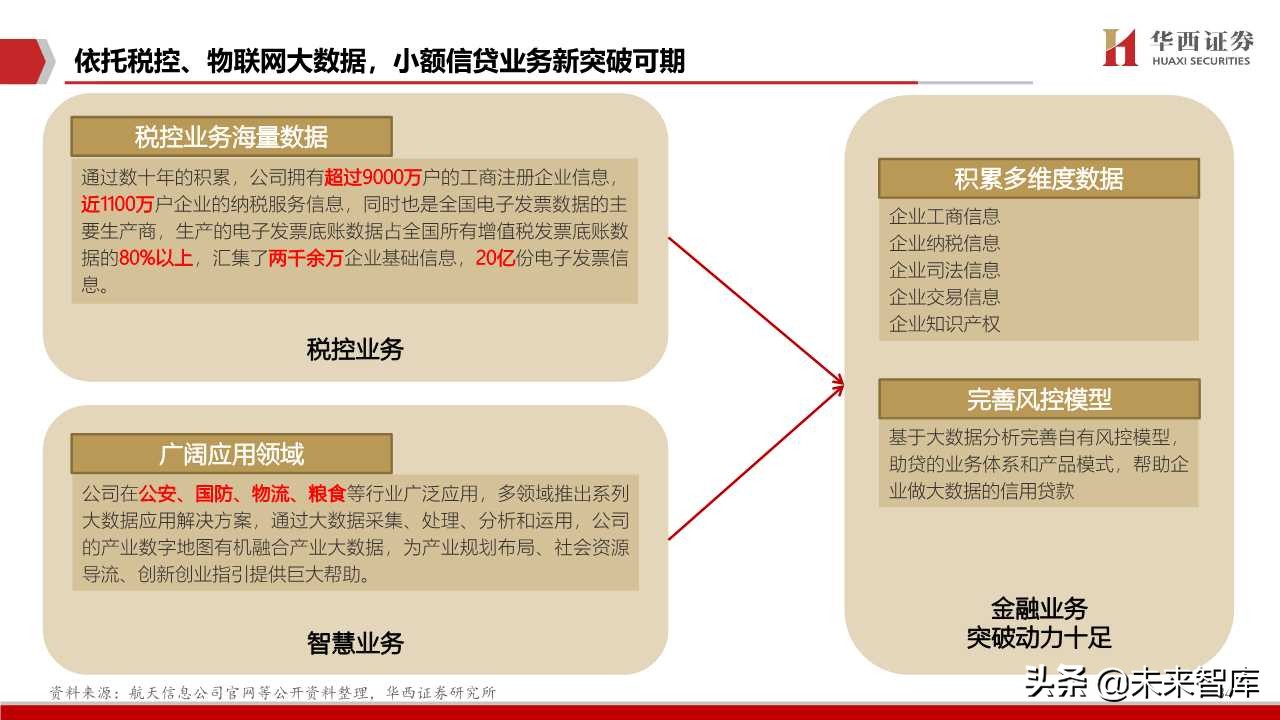 航天信息深度解析：传统税控+智慧网信