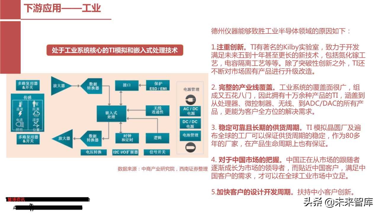 模拟芯片行业专题报告：从德州仪器看圣邦股份