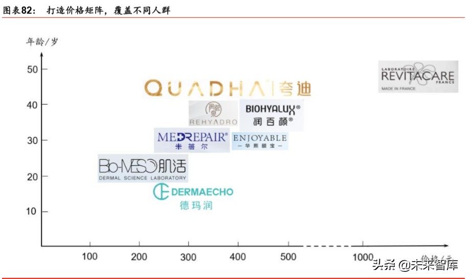 透明质酸全产业链龙头华熙生物深度解析