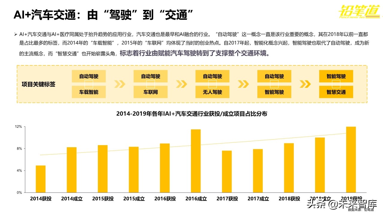 年度创投报告2019