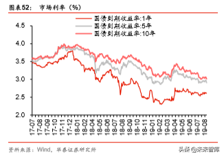 商业地产行业深度报告：陌上花开，运营为王