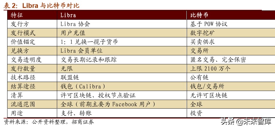 数字货币专题报告：全球央行加速布局，数字货币呼之欲出