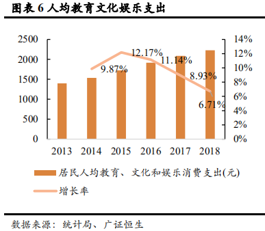 早教和托育行业研究：一文读懂两大千亿市场的异同和机遇
