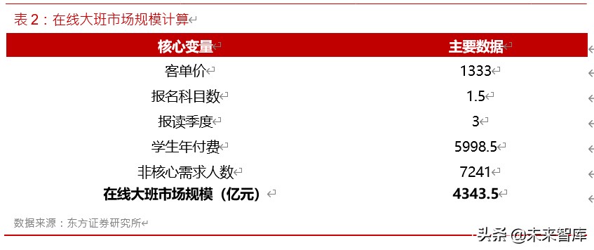在线教育深度报告：5G风起，在线教育正当时
