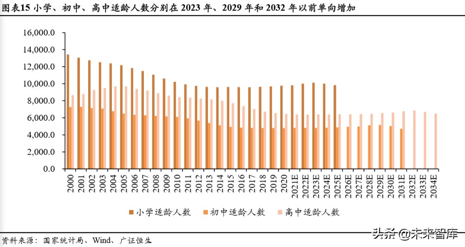 人口與教育專題報(bào)告：持續(xù)下滑的新生人口對(duì)教育行業(yè)意味著什么