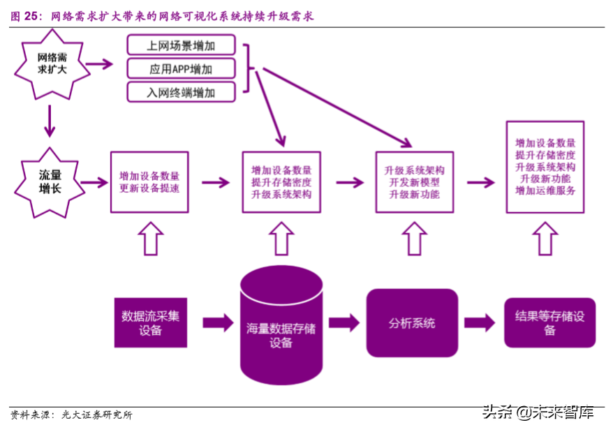 信息安全之互联网空间治理行业专题研究
