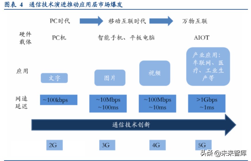 电路板行业深度报告：高端通讯PCB，科技新基建的基石