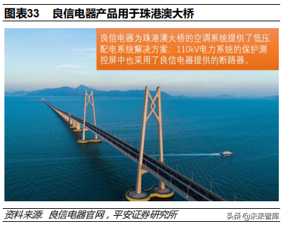 低压电器行业深度研究报告