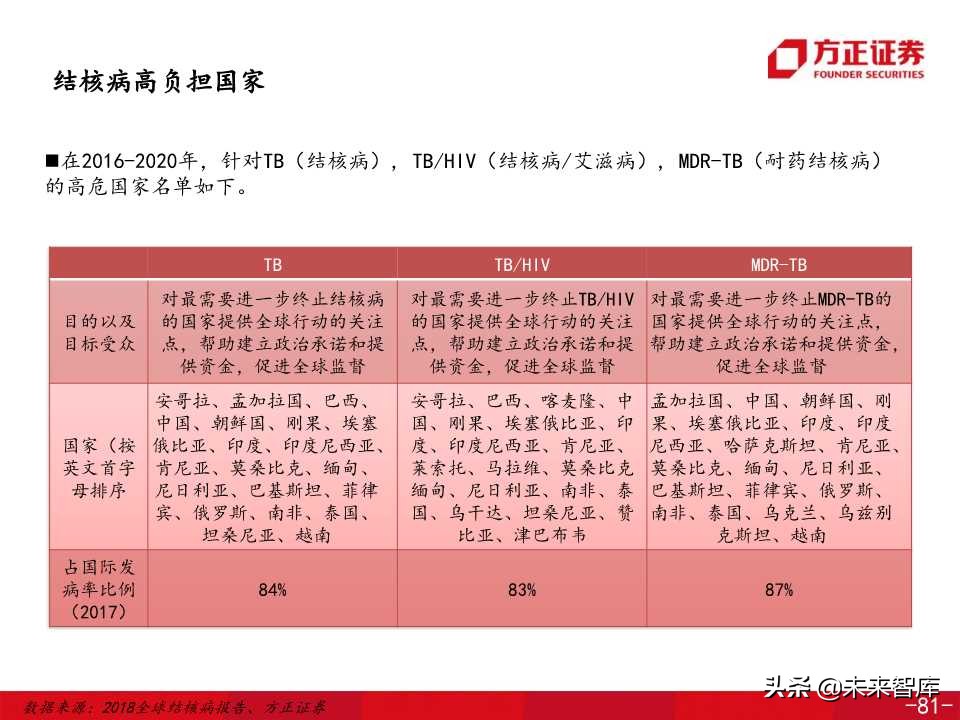 医药生物专题之康希诺生物深度解析（138页PPT）