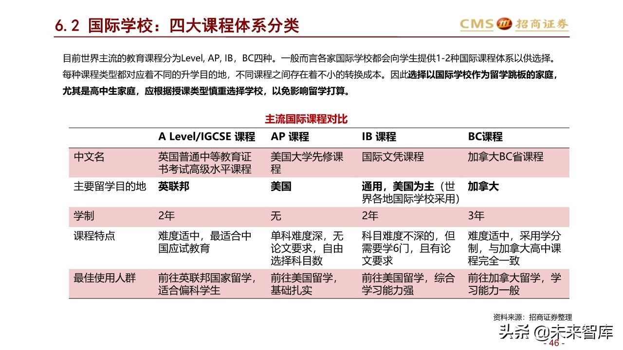 北上深升学政策专题研究：2020年上海地区升学指南