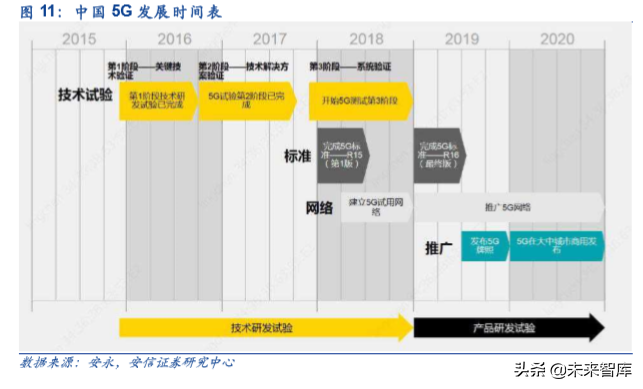 车联网深度报告：新基建、新动能、新机遇