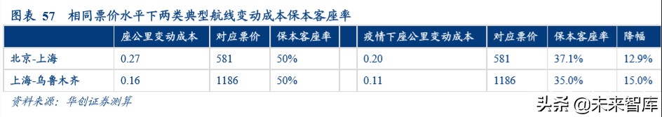 交通运输行业深度报告：商业模式VS企业行为