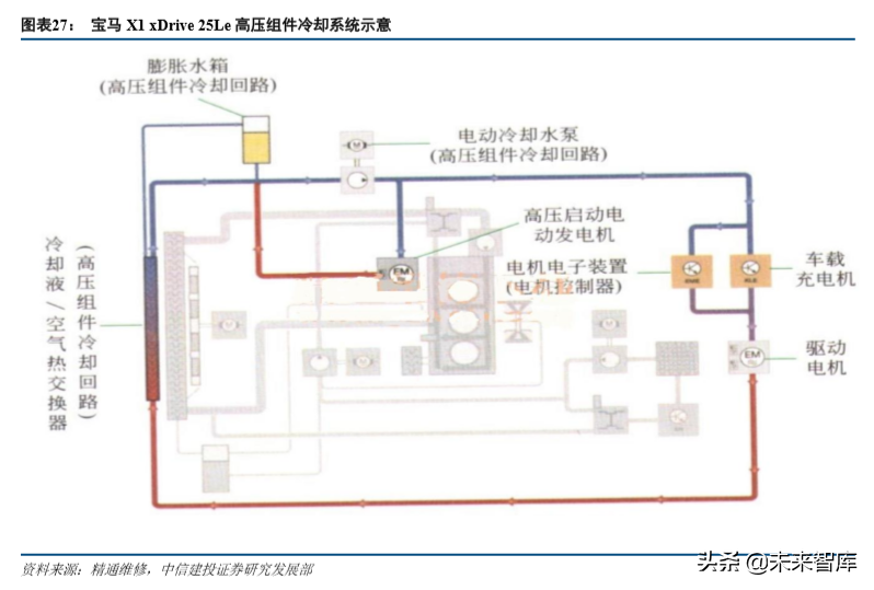 汽车热管理系统专题报告：整车守门员，新能源启增量