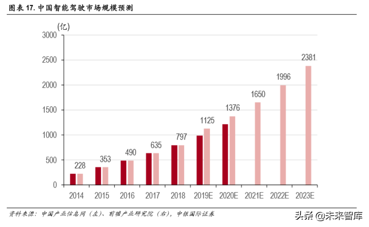 5G专题报告：聚焦计算机行业三大受益领域