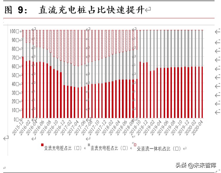 充电桩行业深度报告：新基建春风已来，充电桩景气向上