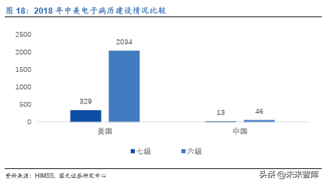 医疗信息化龙头卫宁健康深度解析