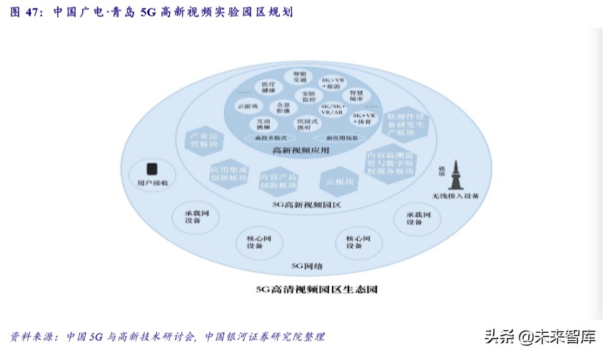 新基建专题报告：未来发展方向及重点产业分析