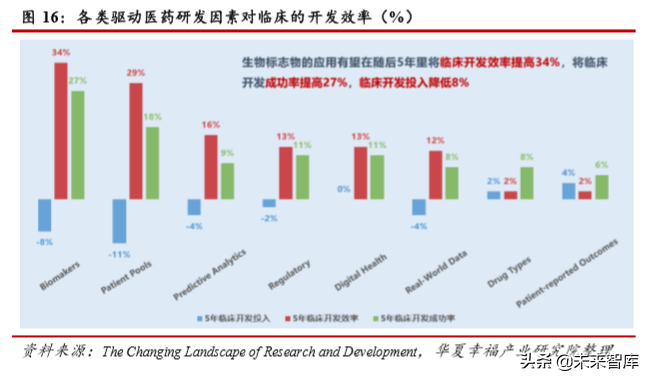 医药行业深度研究：科创板助力创新药企加快崛起