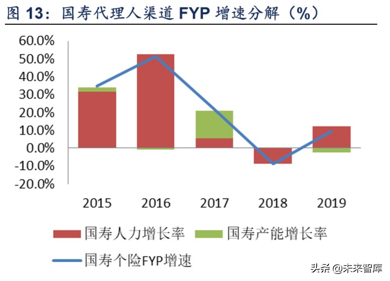 保险行业专题报告：代理人渠道路向何方