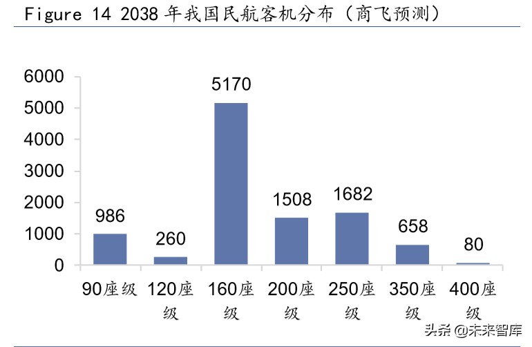 飞机制造行业专题报告：国产民用飞机将开启黄金时代