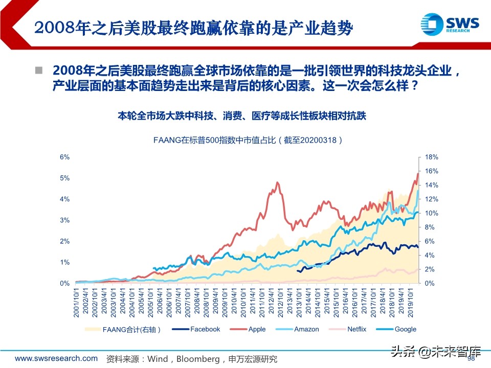 2020年春季全球資產(chǎn)配置投資策略：斗轉(zhuǎn)，星移