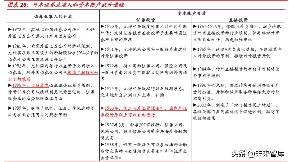 外资券商入局对国内证券行业格局的影响分析