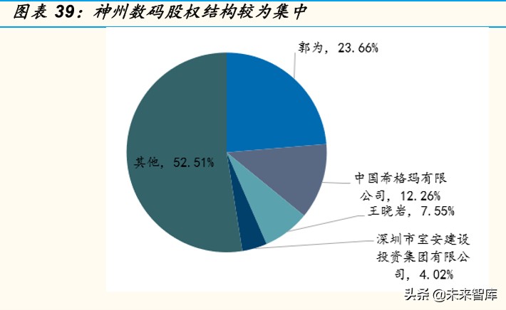芯片行业深度报告：为什么说ARM可能是国产计算架构的最优选择