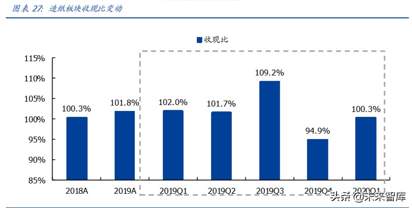 輕工制造行業專題報告：整體符合預期，布局定制正當時