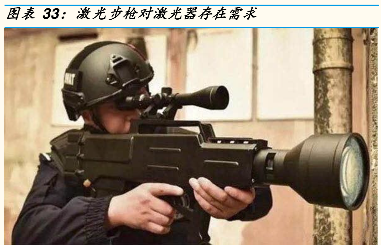 激光產業鏈全景分析報告