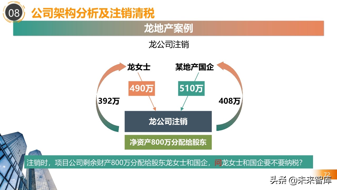 2020房地产不同阶段税务处理关键点解析