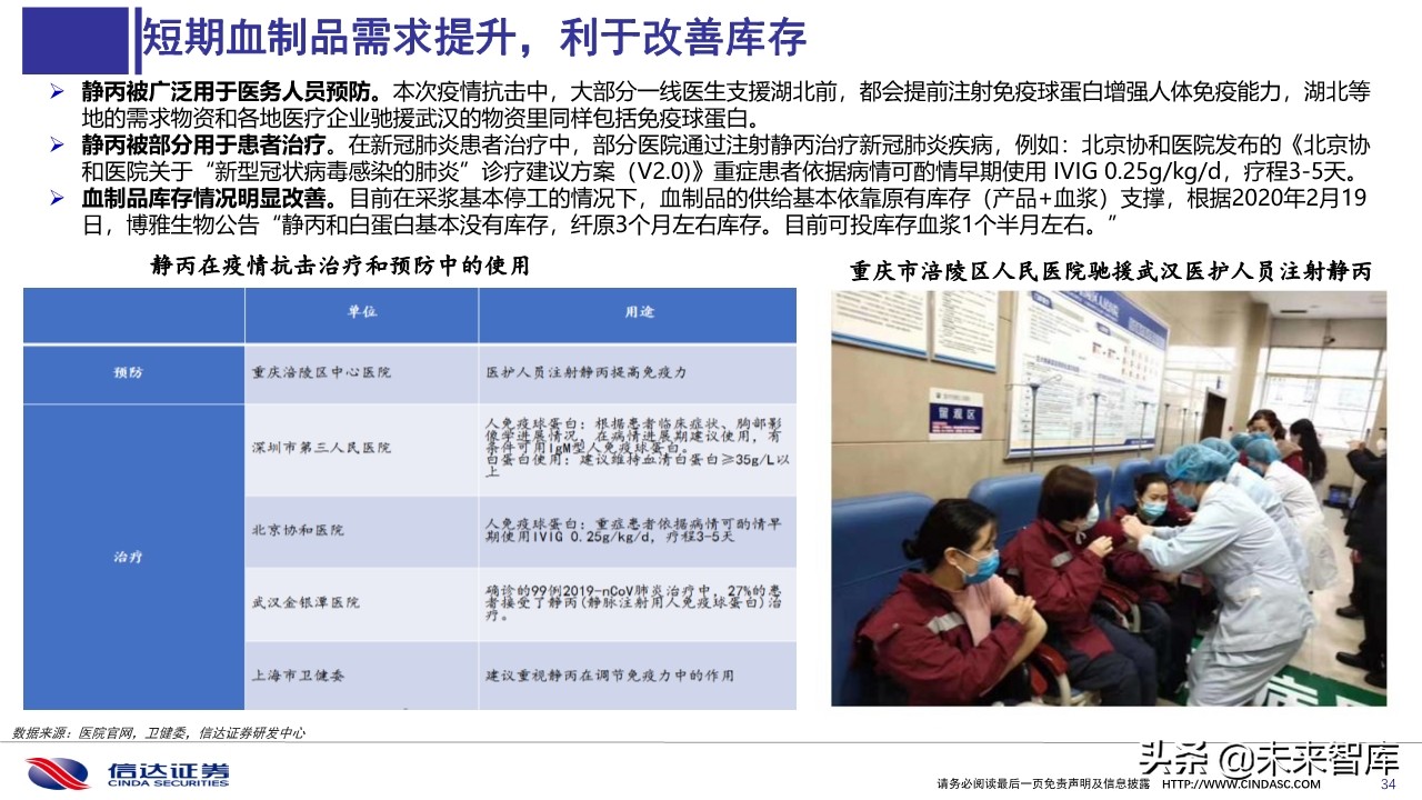 血液制品2020年一季度批签发及2019销售分析