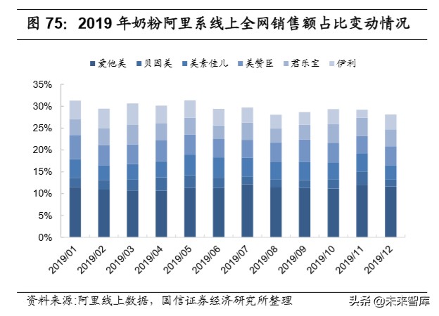 宅经济专题报告：从线上大数据梳理食品饮料新消费