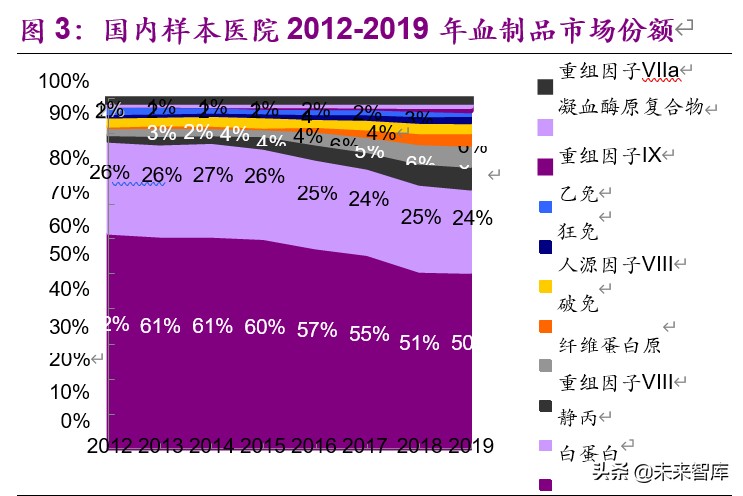 血制品行业深度报告：危中寻机，疫情之后杀出一条“血”路