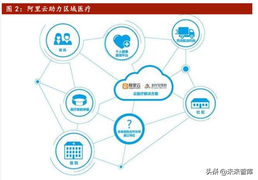 互联网医疗行业报告：科技助力抗疫，互联网医疗迎春天