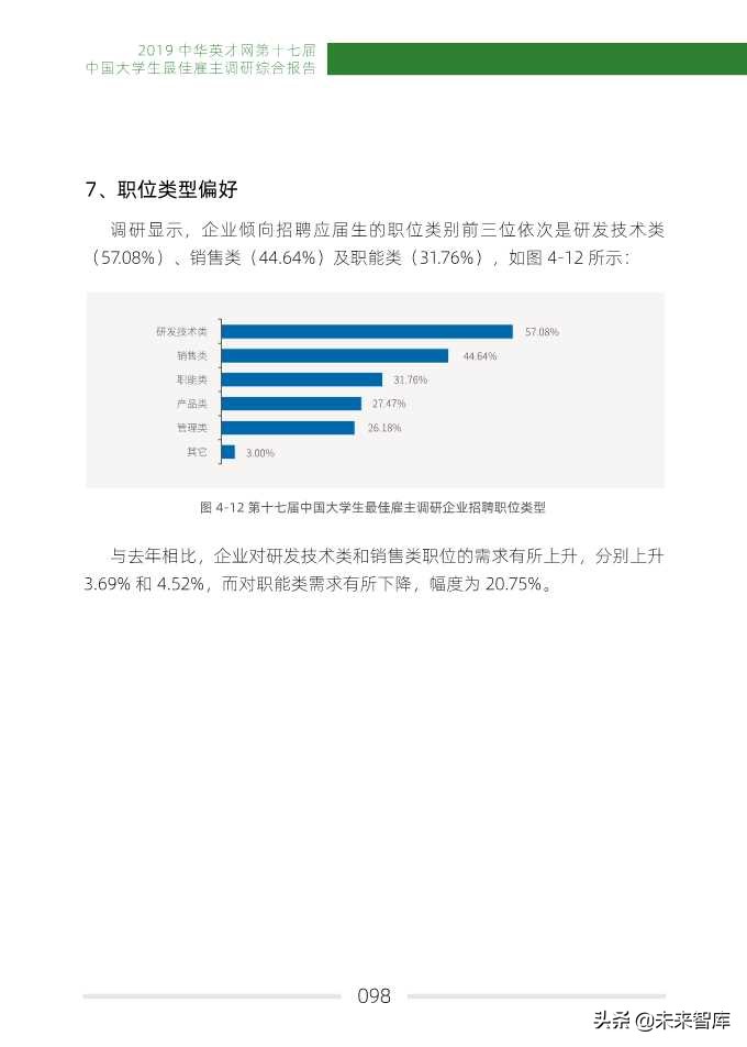 2019中国大学生最佳雇主调研综合报告
