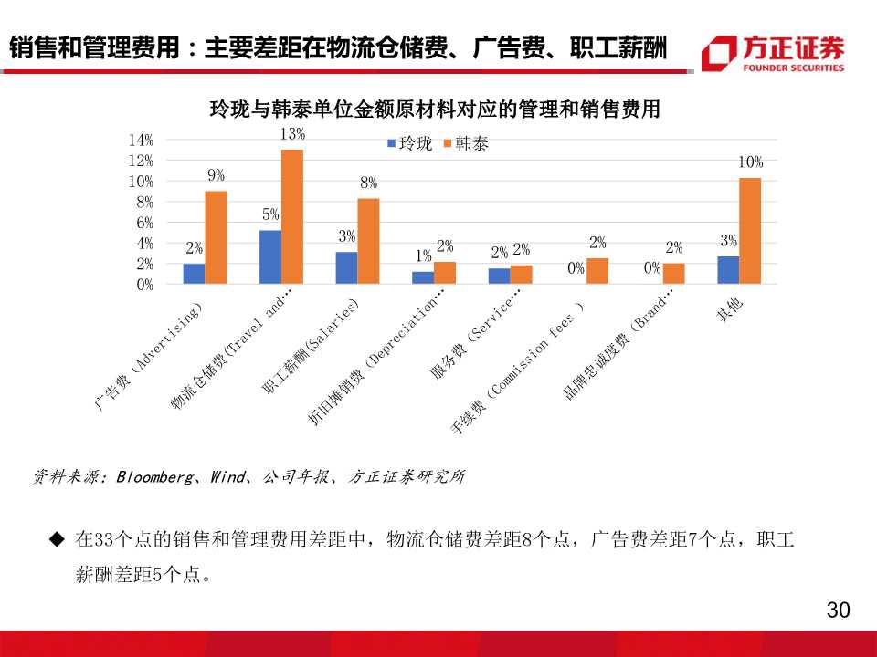 轮胎行业专题报告：玲珑VS韩泰，挖掘核心竞争力