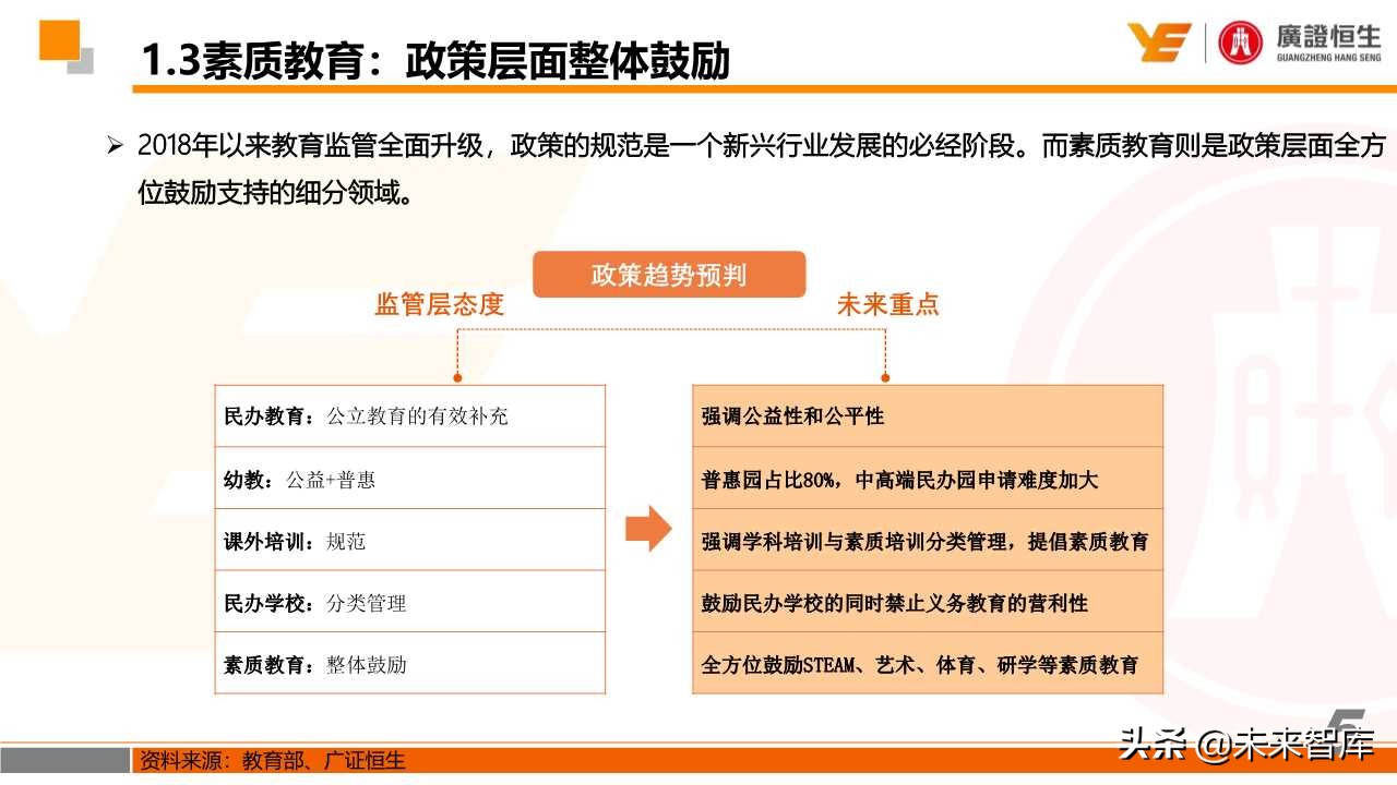 最新素质教育政策解读和投资机会分析