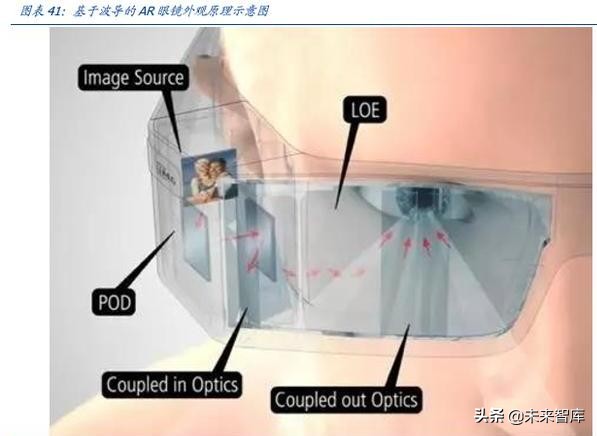 电子行业深度报告：5G让AR/VR插上翅膀