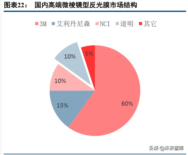 化学制品行业深度研究之反光材料专题报告