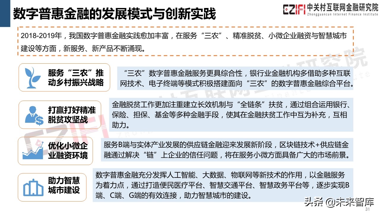 中国金融科技和数字普惠金融发展报告（2019）