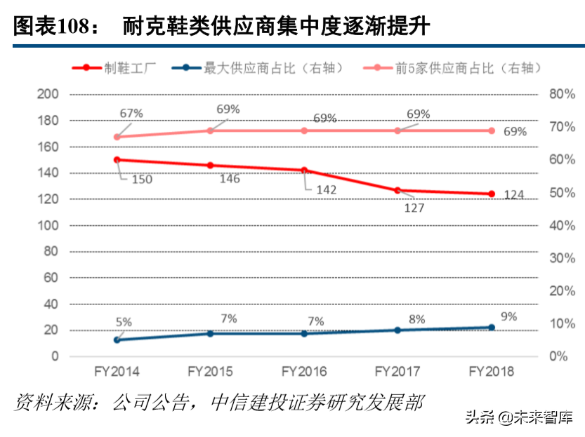 标杆研究之耐克六十年风雨启示录
