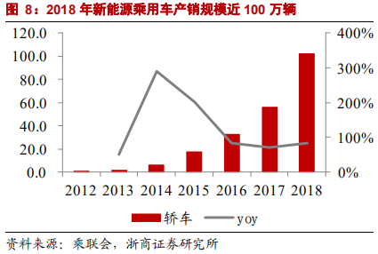 乘用車比較研究報告：自主SUV和轎車，命運幾何？